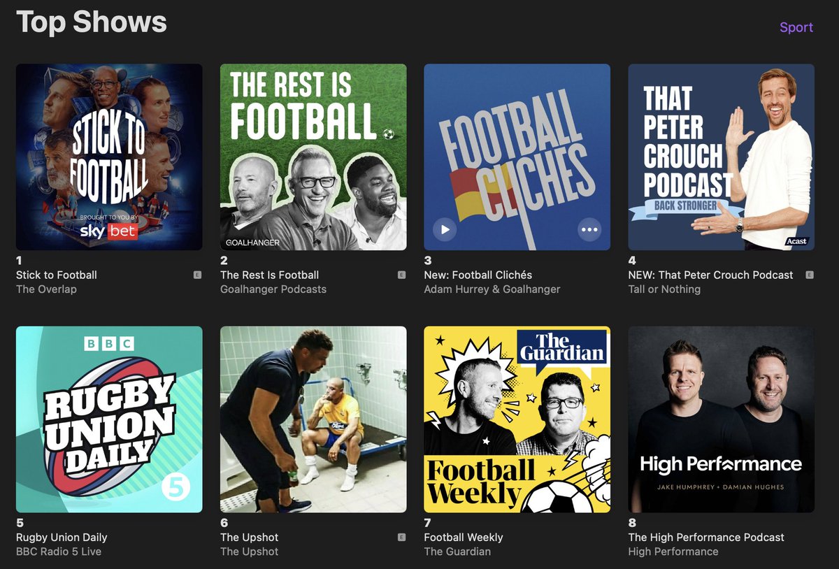 A record-breaking week for the @UpshotTowers podcast, with our latest episode about David Beckham gatecrashing the top 10 Apple sports charts! 🪄 Download '𝗗𝗮𝘃𝗶𝗱 𝗕𝗲𝗰𝗸𝗵𝗮𝗺: 𝗧𝗵𝗲 𝘀𝘁𝗼𝗿𝗶𝗲𝘀 𝗡𝗲𝘁𝗳𝗹𝗶𝘅 𝘄𝗼𝗻'𝘁 𝘁𝗲𝗹𝗹 𝘆𝗼𝘂' here: pod.fo/e/1f8e94