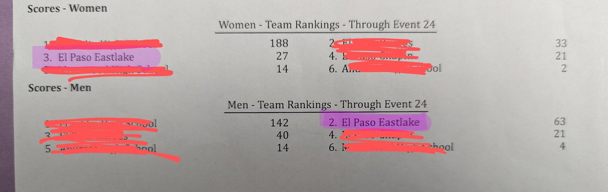 Eastlake Swim tweet media