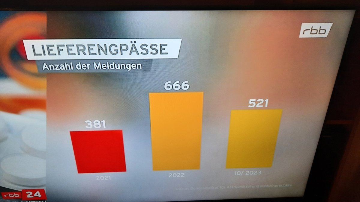 Prepperthema: Medikamentenengpässe

Jeder der chronisch krank ist oder akut versorgt werden muss darf sich auf immer größere Lücken im Medikamentenschrank vorbereiten. Diese Aussage ist sehr ernst gemeint!