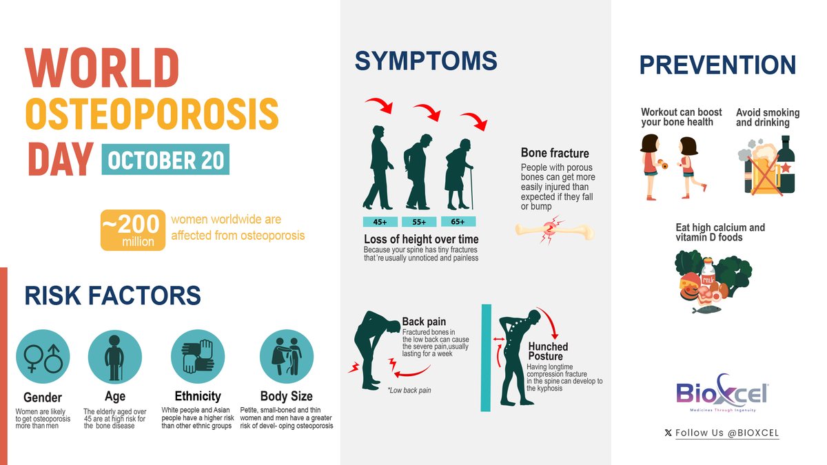 BioXcel's tweet photo. Today is #WorldOsteoporosisDay! Let's take a moment to focus on our bone health &amp; spread awareness about osteoporosis. Strong bones are essential for a healthy and active life. Know more: https://t.co/xJghuoFqXO
@bonehealthBHOF 
#OsteoporosisAwareness #AI #Research #DrugDiscovery https://t.co/hPZymuHG2H