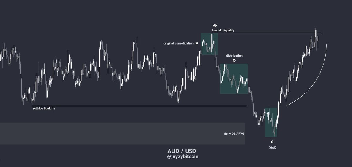MMBM / AUD / USD