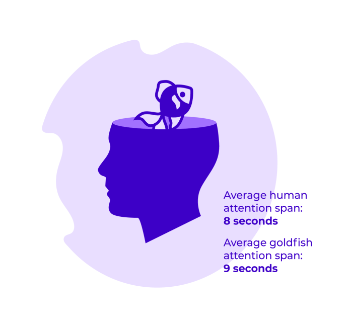 frobroweb's tweet photo. Attention spans nowadays are short, so it's crucial to capture visitors' attention immediately. Use clear and compelling headlines, captivating images, and concise messaging to engage users from the start.

#attentionspan #digitalmarketingtips https://t.co/RJYKaVGSFx