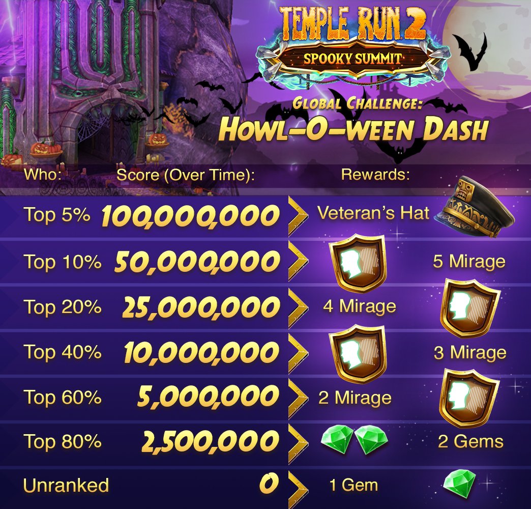 Temple Run on X: Spooky season is here! 🎃 Join the Howl-O-ween