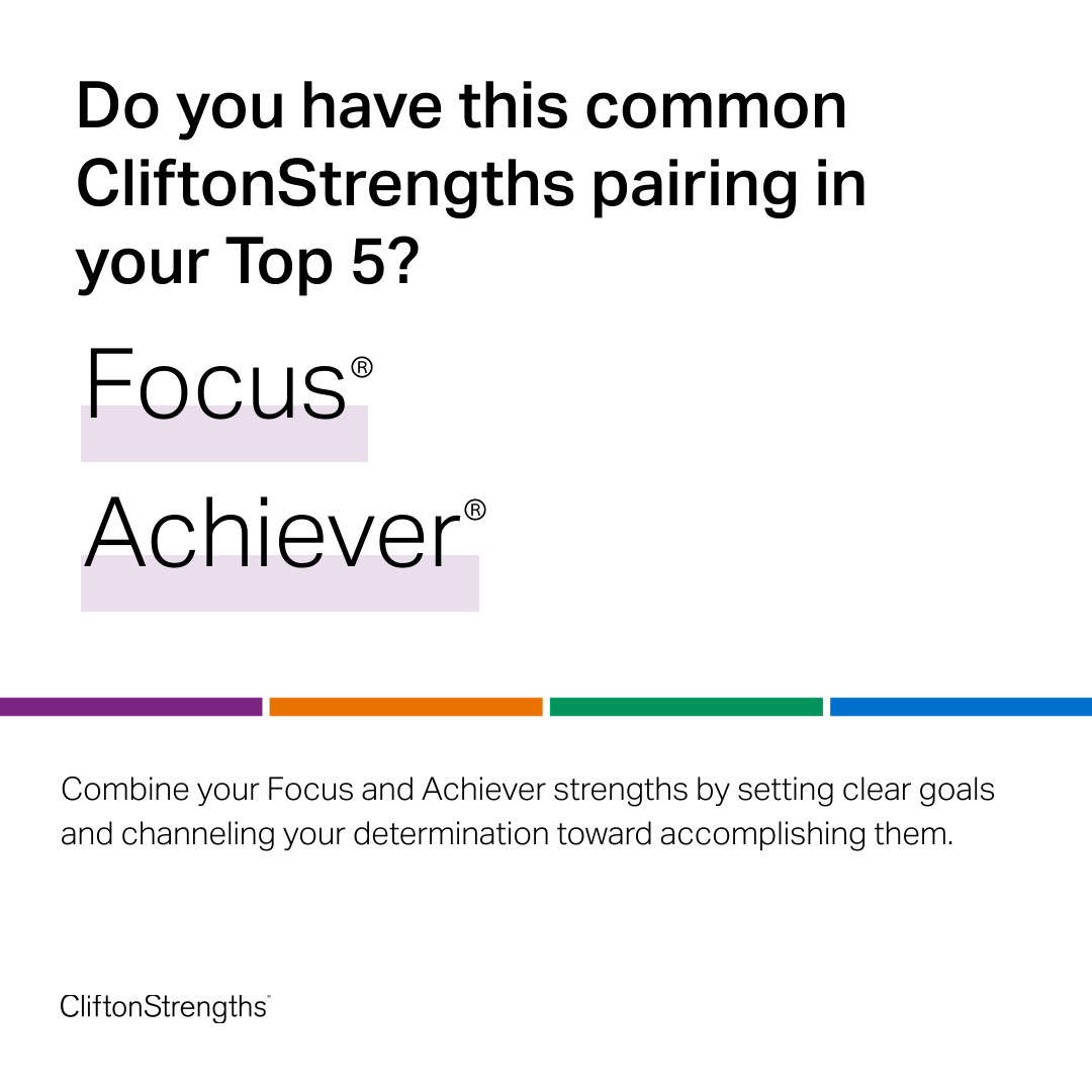 If you have Focus in your top five, you are 49.3% likely to also have Achiever. The Focus and Achiever pairing has the power to inspire and lead by example. Both of these strengths are in the Executing domain of CliftonStrengths. #CliftonStrengths on.gallup.com/46xy4K1