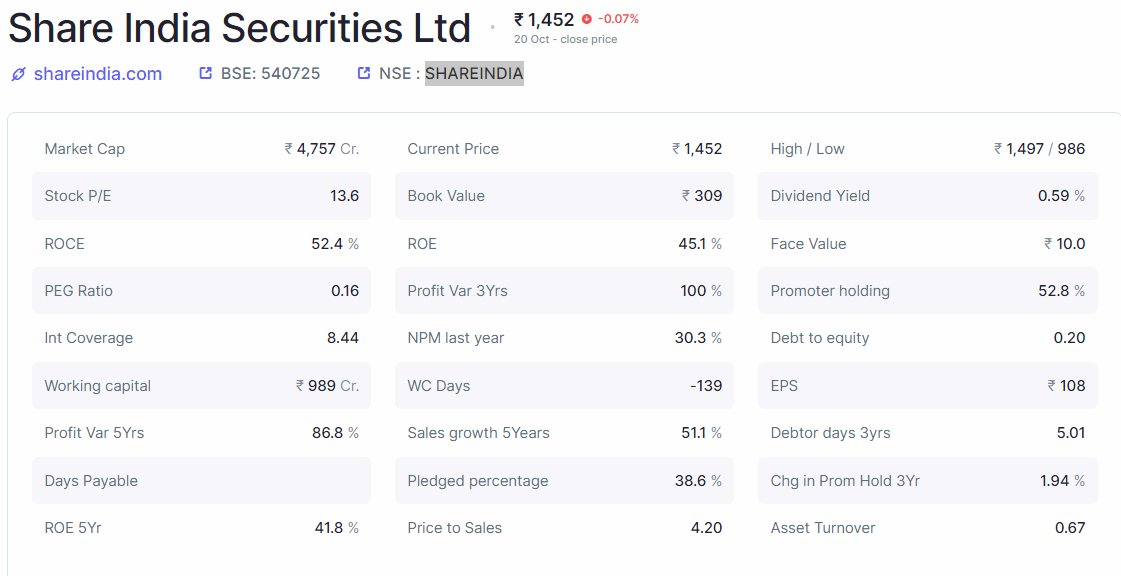 EyeOn_Trade's tweet image. #Share India Securities Ltd
#SHAREINDIA

#StockToWatch  #StocksInFocus
