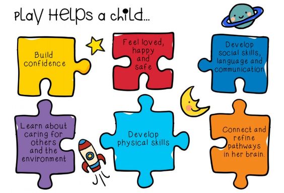 KimberlyEHart's tweet image. There are countless wonderful ways that play helps a child grow into their best selves! #Playmatters #PreK