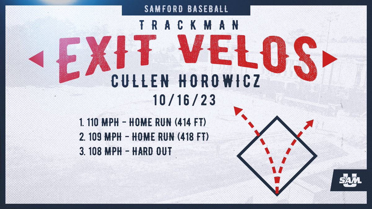 SamUAnalytics's tweet image. Big day for @CullenHorowicz at the plate!