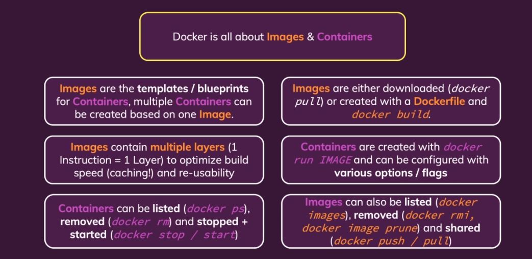 beingmbh's tweet image. Docker is all about Images and Containers
#docker #containers #dockerized #images #build