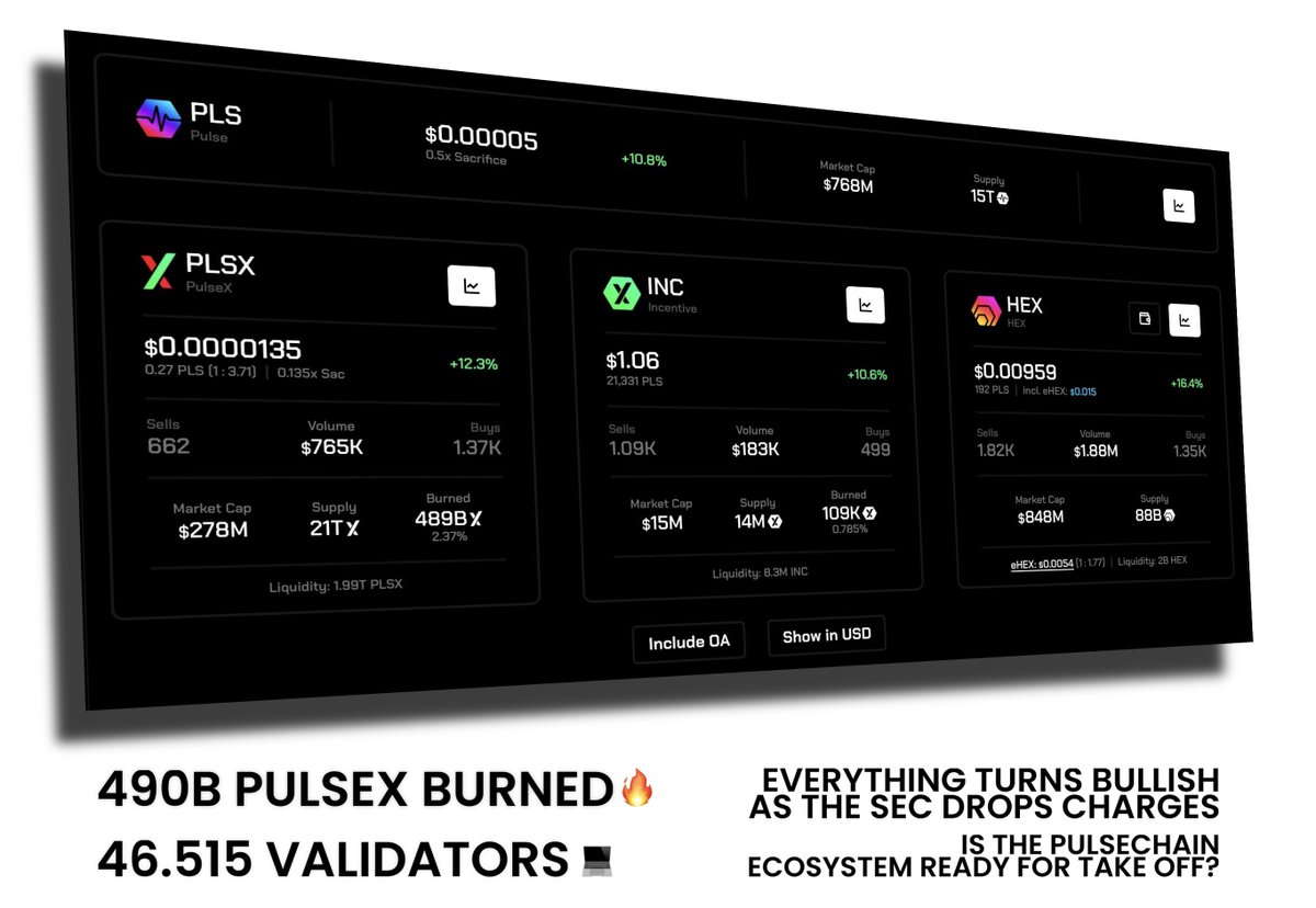 JUST IN: The #PulseChain ecosystem is thriving 

I hope the haters enjoyed their time while it lasted. It’s our turn now. Everything is about to change 

For good 

$HEX