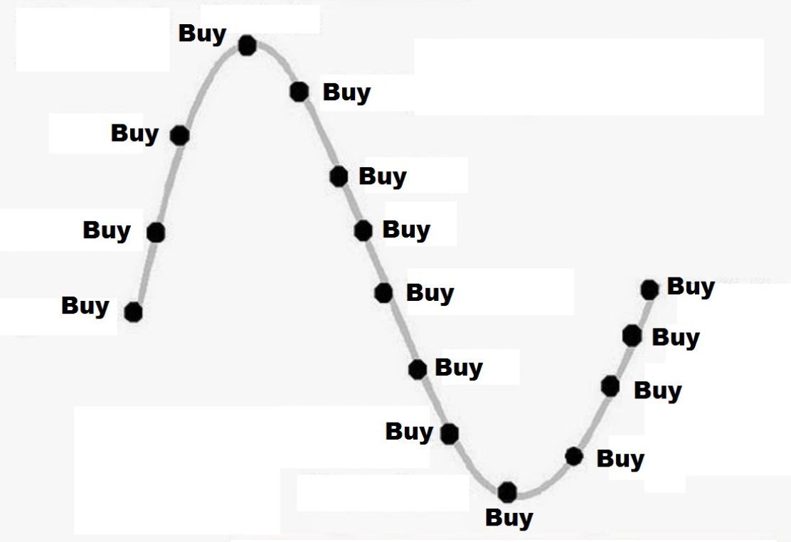 thomas_fahrer's tweet image. There's no better #Bitcoin strategy