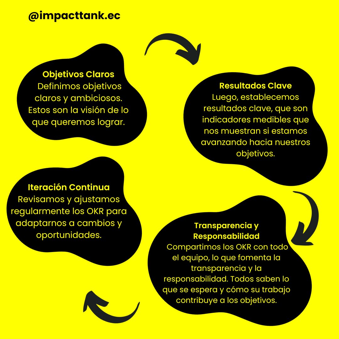 Impact Tank Latam tweet media