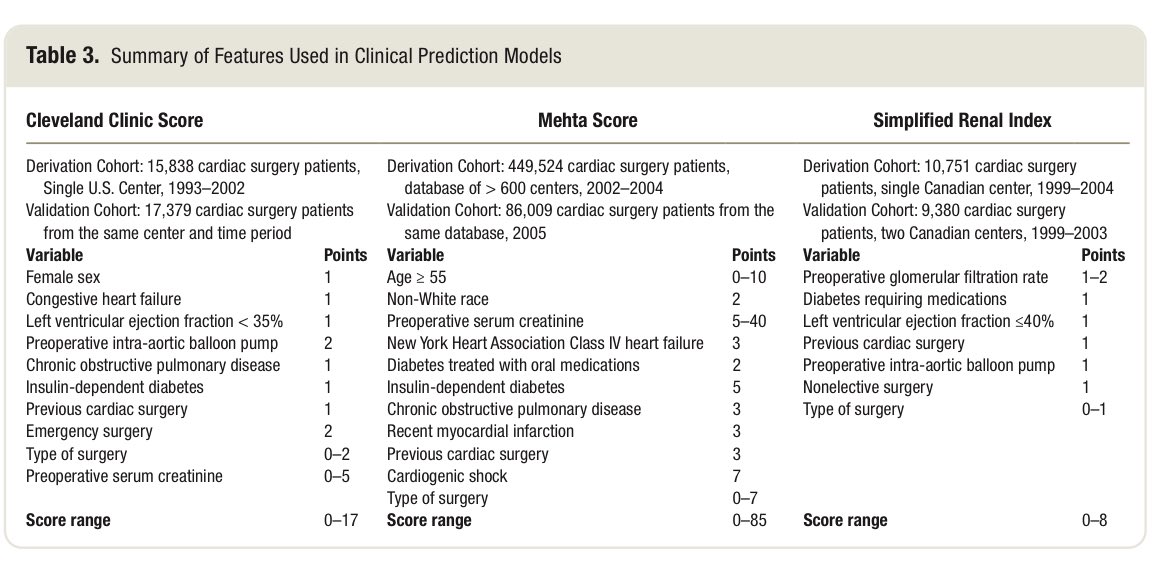 paomorejon's tweet photo. 📌AKI post Cirugía Cardíaca 🫀
Predicción, prevención & manejo

•Incidencia 22%
•Cx aórtica > cx valvular > CABG
👎🏻 En CEC TAM <65 mmHg más de 10 min
👌🏻Vasoplegía: vasopresina es el vasopresor de elección
⁉️Oximetría urinaria

https://t.co/fQVmn5c1f0

#CardiacEd #MedTwitter #CardioTwitter #CardiacSurgery #CardiacCriticalCare