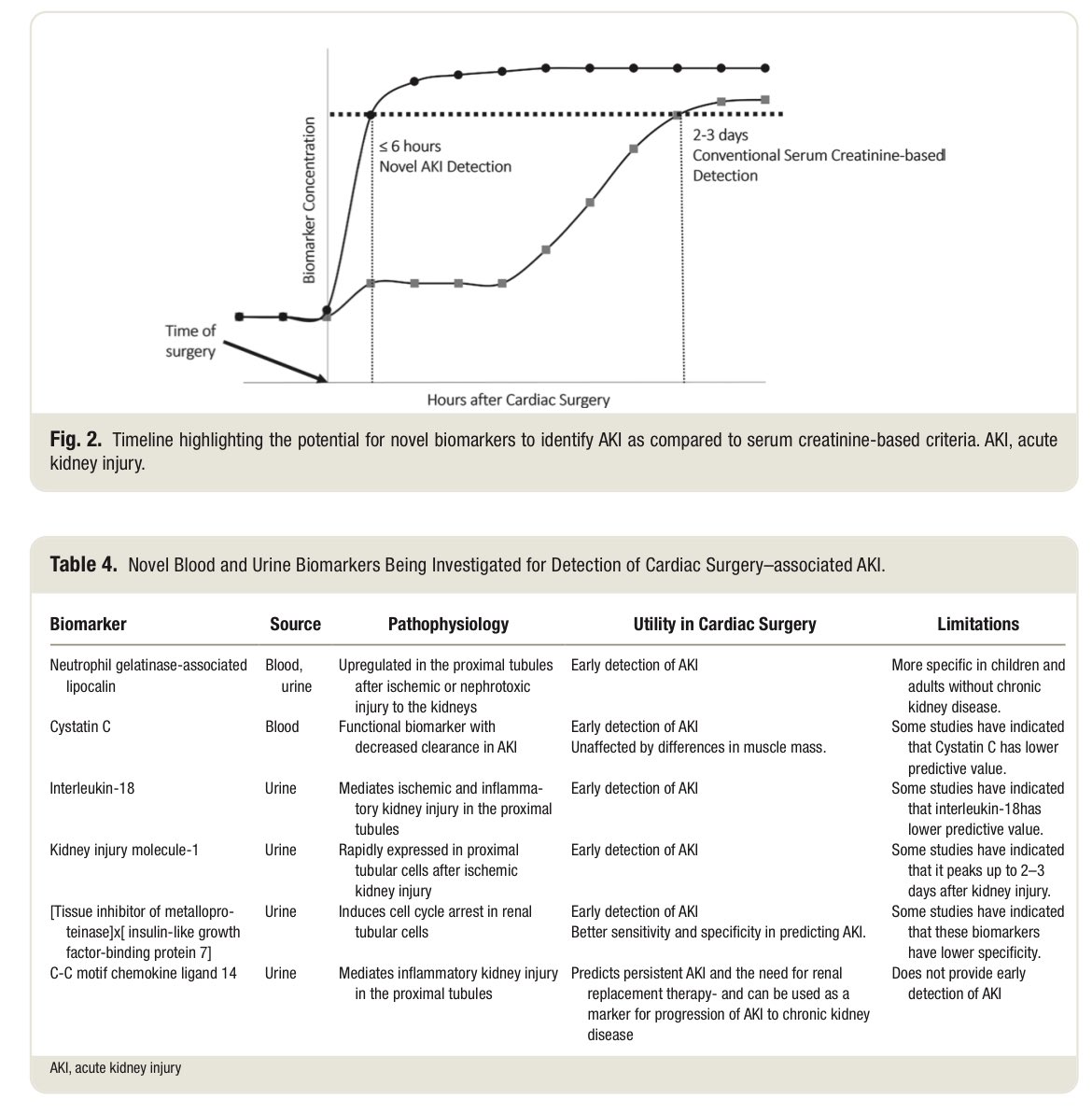 paomorejon's tweet photo. 📌AKI post Cirugía Cardíaca 🫀
Predicción, prevención & manejo

•Incidencia 22%
•Cx aórtica > cx valvular > CABG
👎🏻 En CEC TAM <65 mmHg más de 10 min
👌🏻Vasoplegía: vasopresina es el vasopresor de elección
⁉️Oximetría urinaria

https://t.co/fQVmn5c1f0

#CardiacEd #MedTwitter #CardioTwitter #CardiacSurgery #CardiacCriticalCare