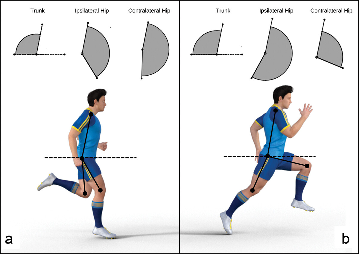 .<a href="/NRomeroFranco/">Nat Romero-Franco</a> investigated a six-week multimodal training programme on the sprinting ability of adolescent rugby sevens players

Read more using the following link:  tandfonline.com/doi/full/10.10…