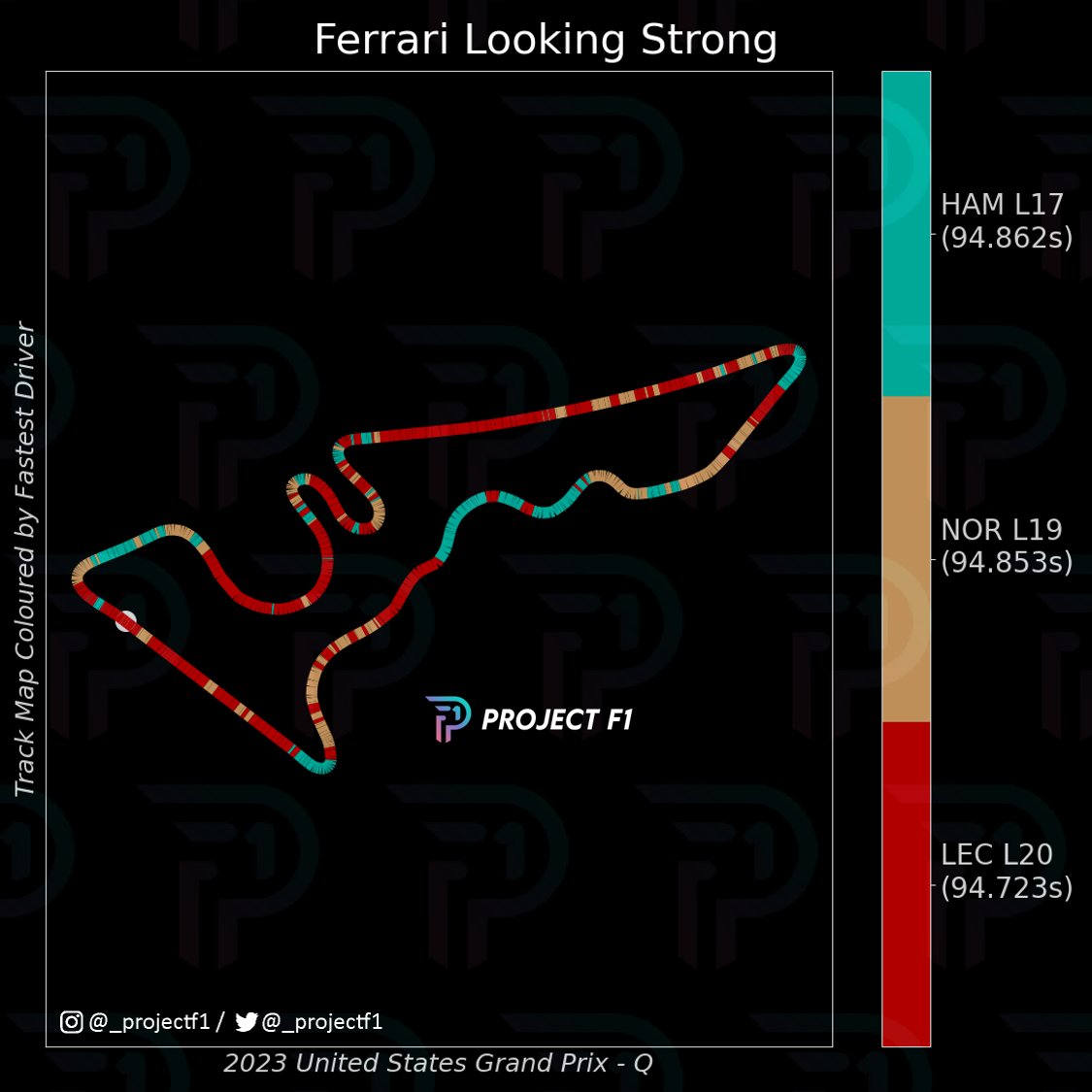 ProjectF1 tweet media