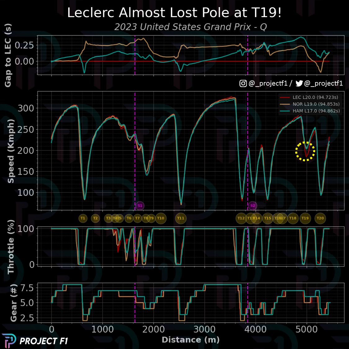 ProjectF1 tweet media