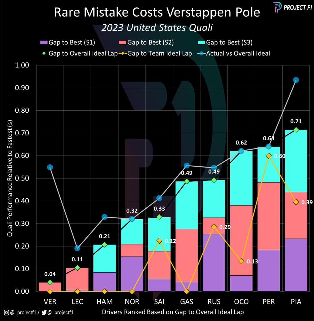 ProjectF1 tweet media