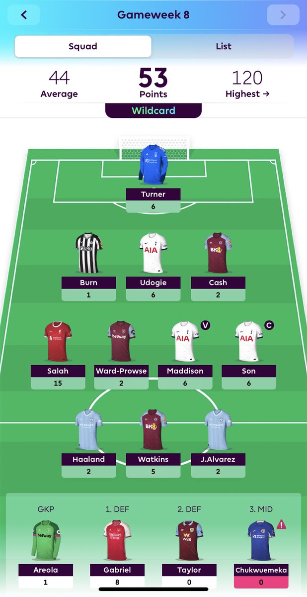 GW 🎱 Review

Very late but want to keep the us consistent this season.

The wildcard helps me reset after a very poor few weeks. Happy to now have Salah and a shame that Son didn’t get more from the Luton game. A nice green arrow which has been sorely missed!

#FPL #FPLCommunity