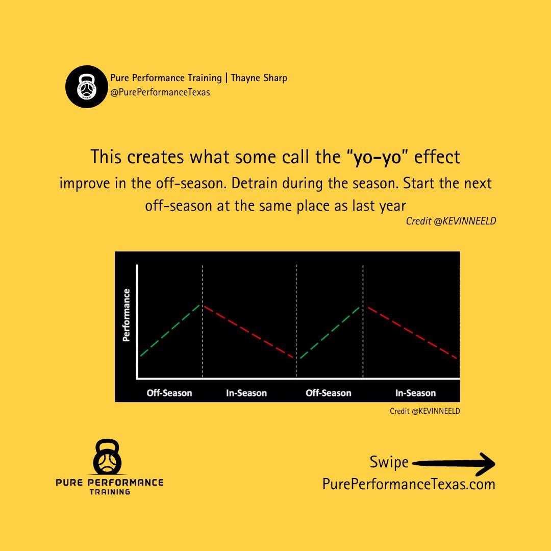 Pure Performance Training tweet media