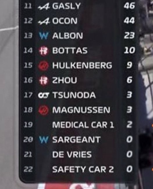 f1hubnl's tweet photo. Het wordt nog spannend onderin tussen Medical Car 1 &amp; Safety Car 2 😮‍💨😮‍💨

#F1 #USGP #COTA #SafetyCar #MedicalCar https://t.co/4T2EIJc2Sl