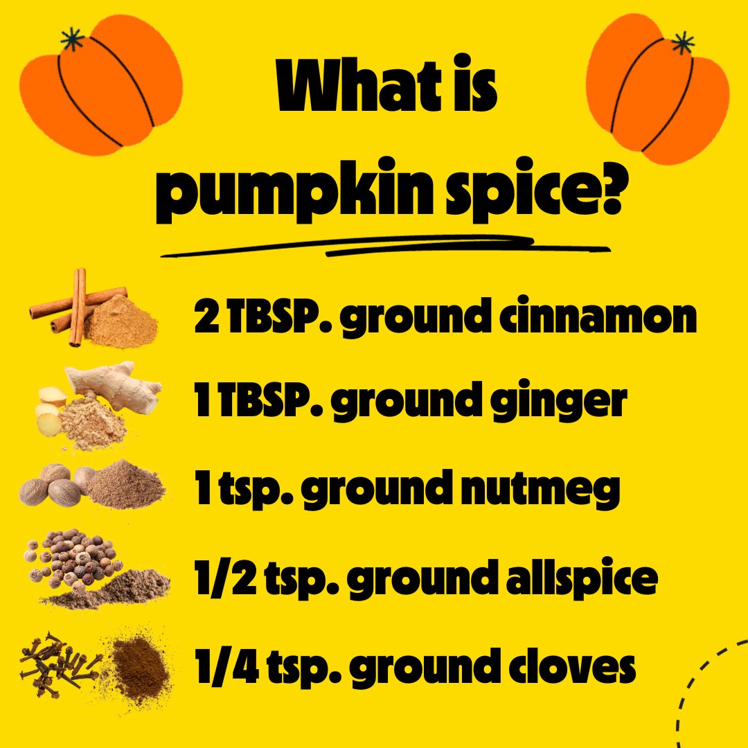 No pumpkins were harmed in the making of this spice! 🎃  

"Pumpkin Spice" is actually a combo of cinnamon, ginger, nutmeg, allspice, &amp; cloves. Its name hails from the spices used to flavor pumpkin pies, making it the ultimate fall flavor!