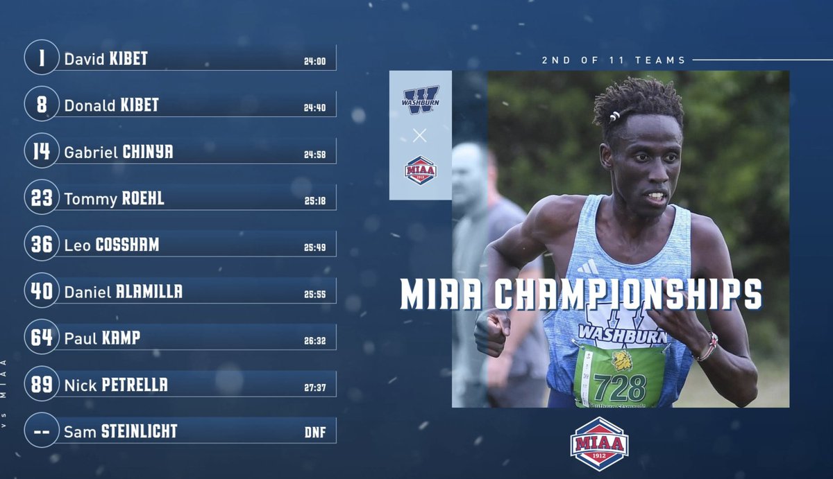 Ichabods finish a program-best 2nd place at MIAA Championships led by individual champion David Kibet #GoBods