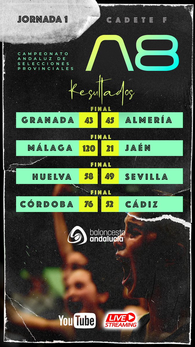 🙌 ¡ESPECTACULAR 1⃣ª jornada del #A8CF2023!

¡4⃣ partidos y mucho por decidir en la jornada de sábado! 🏀

<a href="/urbaser_/">Urbaser</a> <a href="/cajasur/">cajasur</a> <a href="/AlmunecarAyto/">Almuñécar-Herradura</a> <a href="/laherradura/">Sylvia Sauer</a> <a href="/DeporteAND/">Andalucía es Deporte</a> <a href="/pontgrup/">Pont Grup</a> 

#baloncestoandalucia

👉 bit.ly/3s561T2