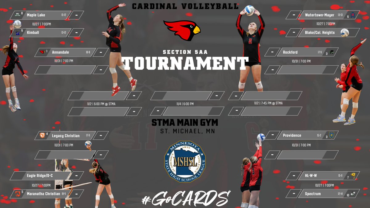 Annandale Cardinals (@annandalecards) on Twitter photo Our Volleyball #roadtostate is now in front of us! #GoCARDS <a href="/mnvolleyballhub/">MN Volleyball Hub</a> <a href="/MNVBCA/">MN VB Coaches Assoc.</a> @MSHSLjohn Our Volleyball #roadtostate is now in front of us! #GoCARDS <a href="/mnvolleyballhub/">MN Volleyball Hub</a> <a href="/MNVBCA/">MN VB Coaches Assoc.</a> @MSHSLjohn