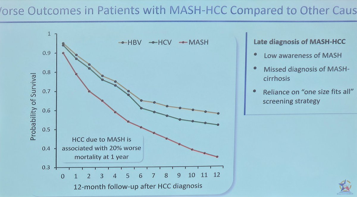 DrSukeshiArora's tweet photo. Jan Petrasek discusses MASH as a cause of cirrhosis and risk of HCC. So MASH is the new NASH? #SALCS23
@UTHealthSAMDA @UnivTransplant https://t.co/GZfuhJiEzX