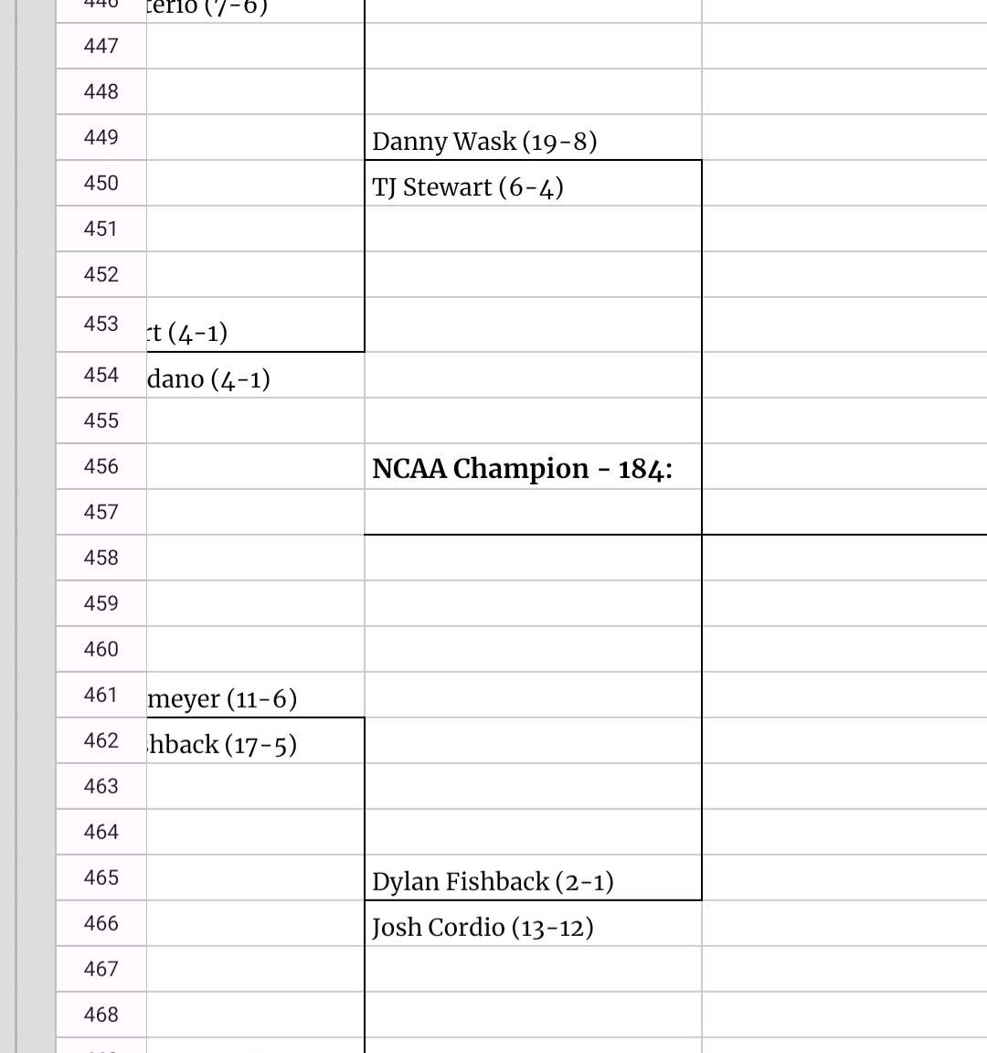 Maybe stating the obvious but it needs to be said the ACC was damn good at 184 this year.