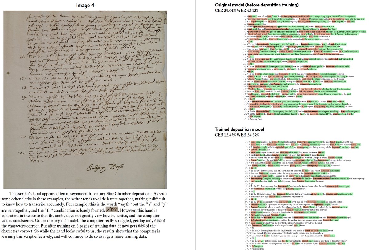 Work done with an Alumnae of <a href="/NorthwesternU/">Northwestern</a> grant on equity court deposition hands is generating good results on our @transkribus secretary hand model after  2 training rounds. CER=character error rate. WER = word error rate. Red=AI errors; green=corrections. <a href="/NorthwesternLaw/">Northwestern Law</a>