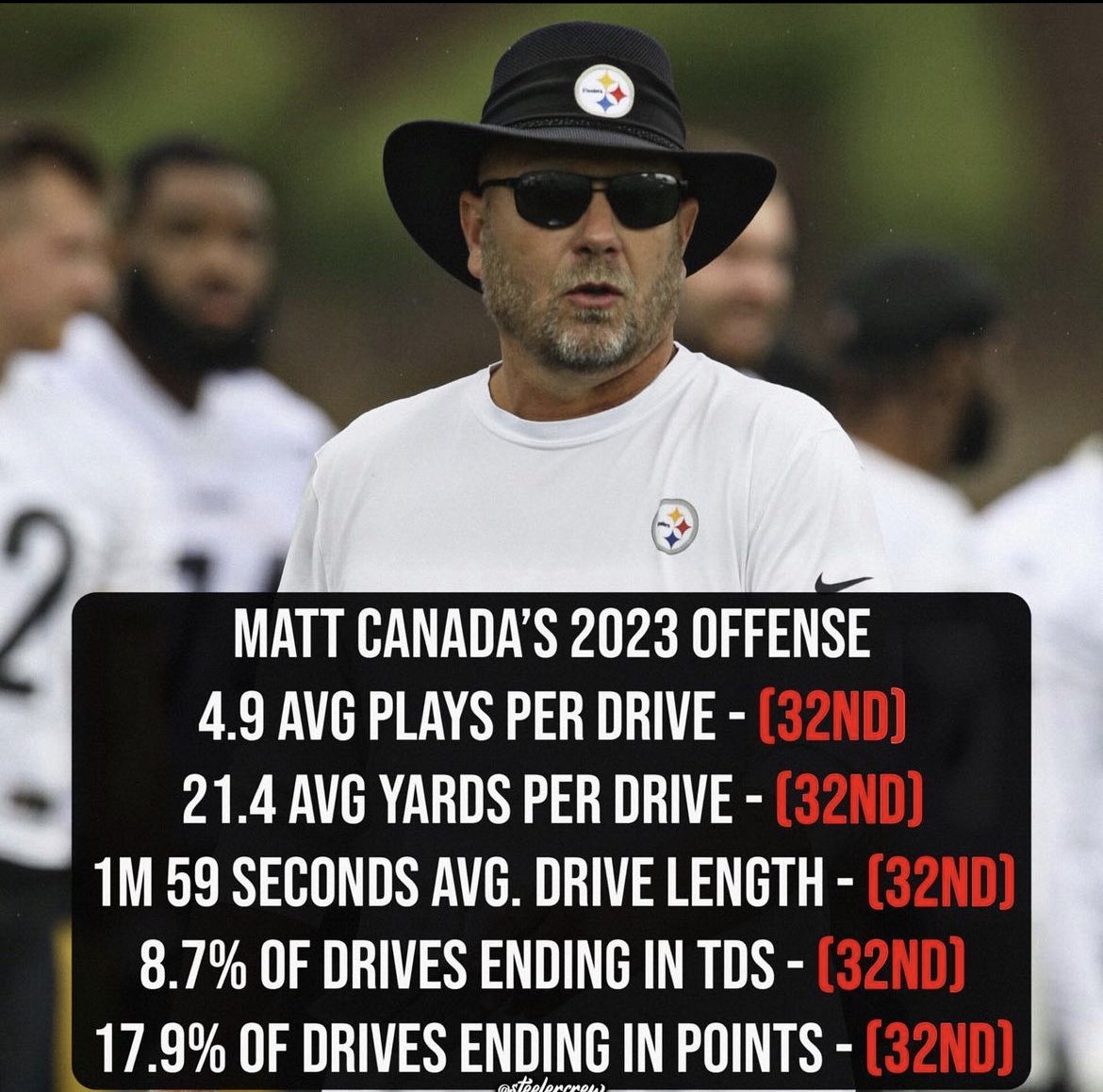 PutridLobster's tweet photo. Now that the Pittsburgh Steelers have released Gunner Olszewski. There's only one person left that they must get rid of. https://t.co/tOECSEd7it
