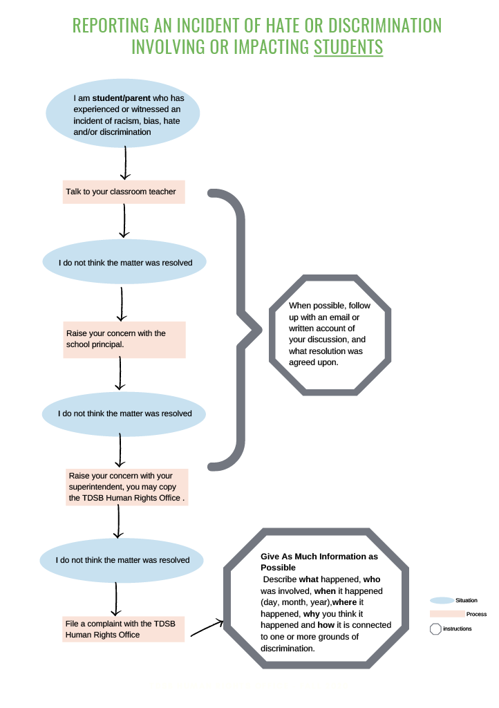 We are committed to creating an inclusive and safe environment for all members of our community. If you witnessed or experienced racism, hate or discrimination, please refer to our procedure for reporting an incident. Learn more: bit.ly/46ZRJC0