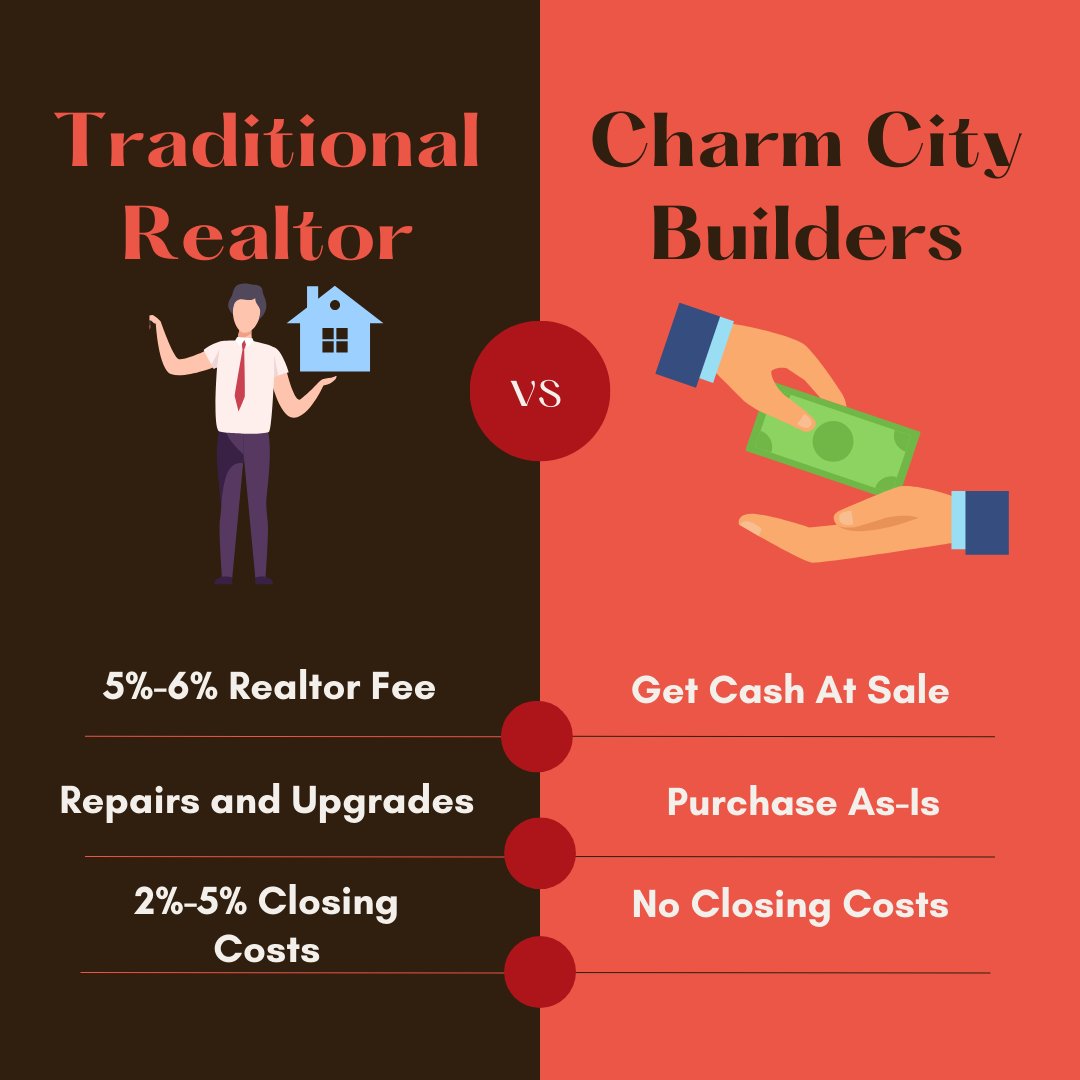 CharmCityBuild's tweet photo. 🏡 Realtor vs. Charm City Builders: Let's Break It Down! 🏡

Selling your home is a big decision, and it comes with some financial considerations. Here's a breakdown of the costs associated with a traditional realtor versus the convenience of Charm City Builders. https://t.co/kA6uv8Sjr5