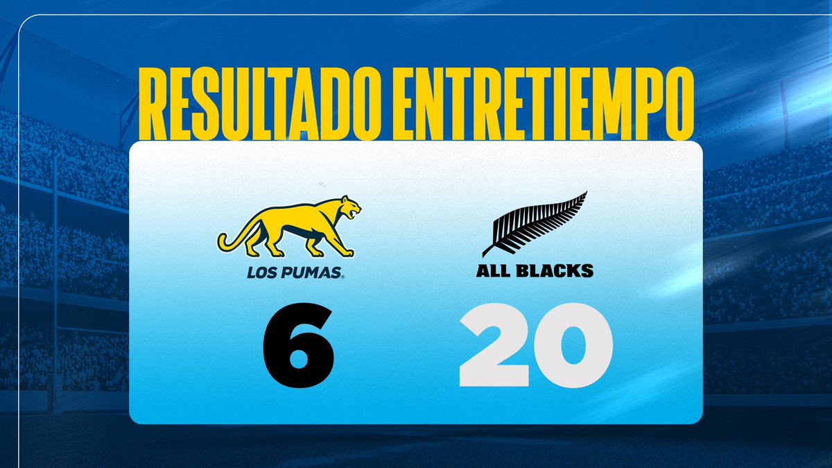 La Magia no apareció en el primer tiempo.
La lógica si estuvo presente y fue arrasadora.
Quedan 40 minutos para darlo vuelta!
Vamos que se puede!!!
#ARGvNZL #RWC2023
#RWCxESPNEnStarPlus