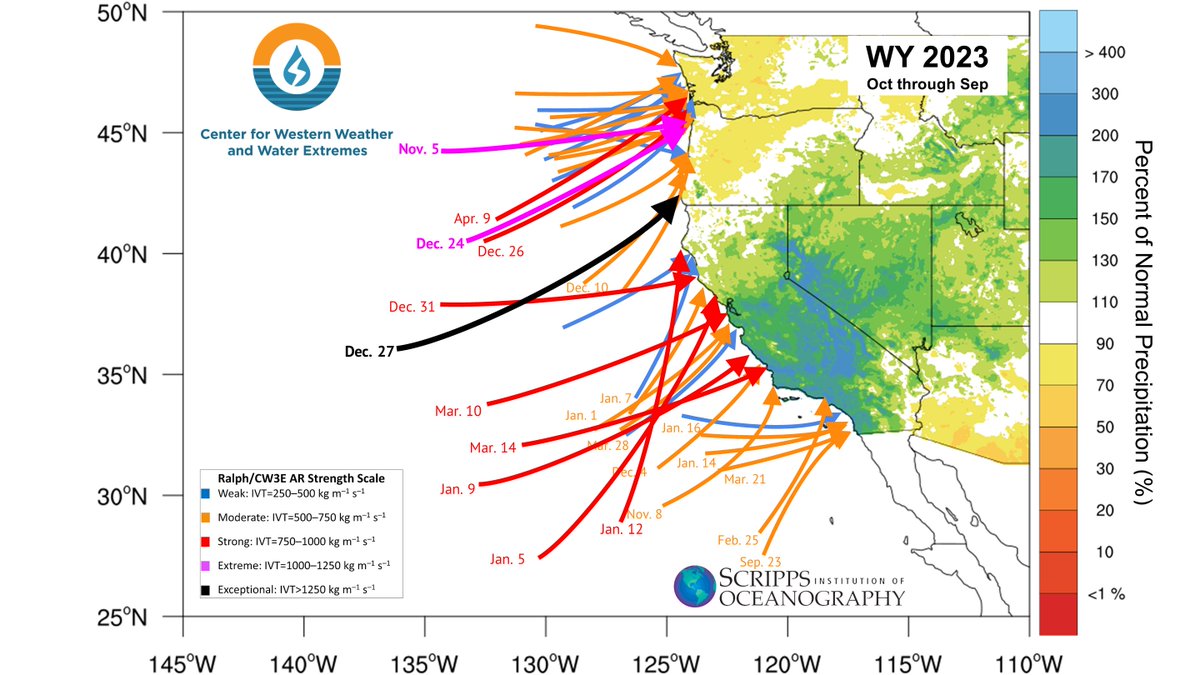 The #AtmosphericRivers of Water Year 2023: End of Water Year Summary

Visit cw3e.ucsd.edu/the-atmospheri… for insight into the numerous ARs that brought impressive precipitation accumulations to California this Water Year and how it compares to previous years. #CAwx #CAwater