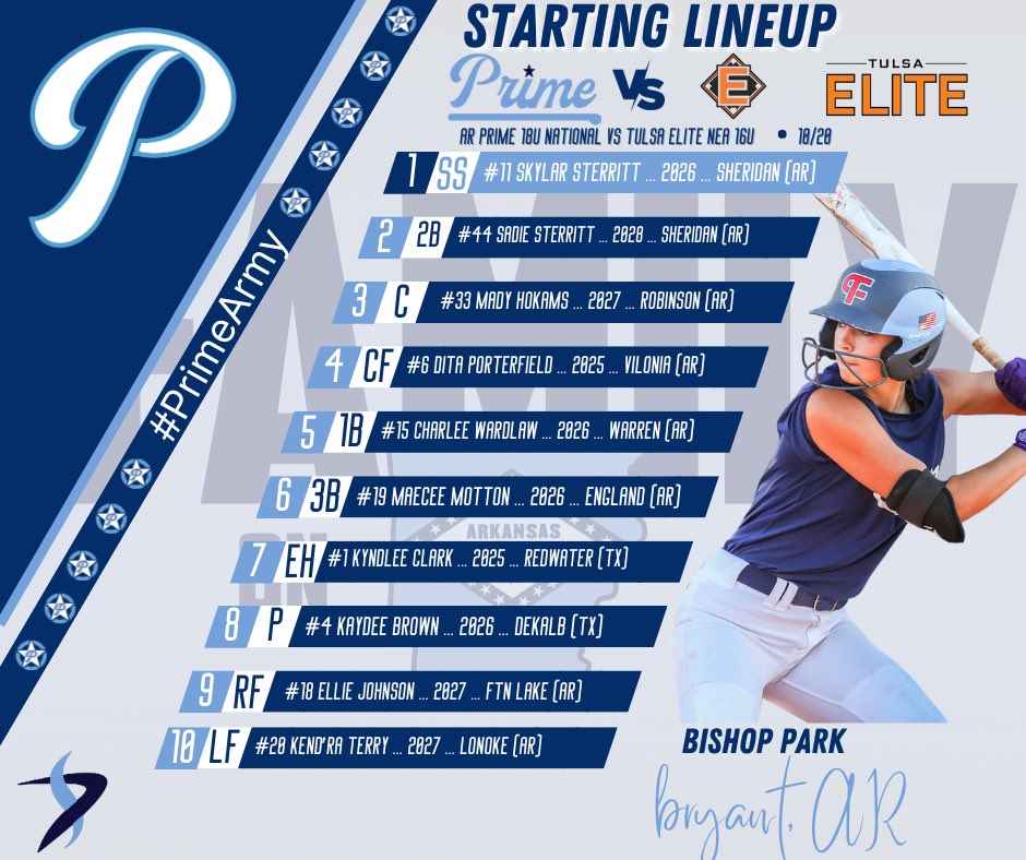 ar_prime_sb's tweet photo. Prime 18, 16 National teams kick off their fall tonight at home in the @TulsaElite Invite in Central AR. Can’t wait to watch these two squads get after it. 

18U 📈 https://t.co/fHqWrdTmtP

16U 📈 https://t.co/q14T2QViM6 https://t.co/3LxnKFajqB