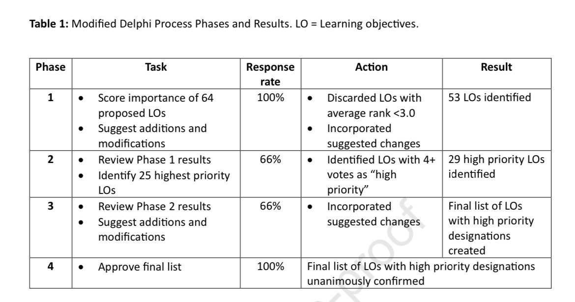 Hayley Gershengorn (@hbgmd) on Twitter photo 📚 Second, <a href="/JenelleBadulak/">Jenelle Badulak</a> et al open our 👀s to how standardize teaching in ECMO:
chestcc.org/article/S2949-…
<a href="/JonahRubinMD/">Jonah Rubin MD, FCCP</a>
@MooreElizabethA
<a href="/basakcoruhUW/">Başak Çoruh</a> 📚 Second, <a href="/JenelleBadulak/">Jenelle Badulak</a> et al open our 👀s to how standardize teaching in ECMO:
chestcc.org/article/S2949-…
<a href="/JonahRubinMD/">Jonah Rubin MD, FCCP</a>
@MooreElizabethA
<a href="/basakcoruhUW/">Başak Çoruh</a>