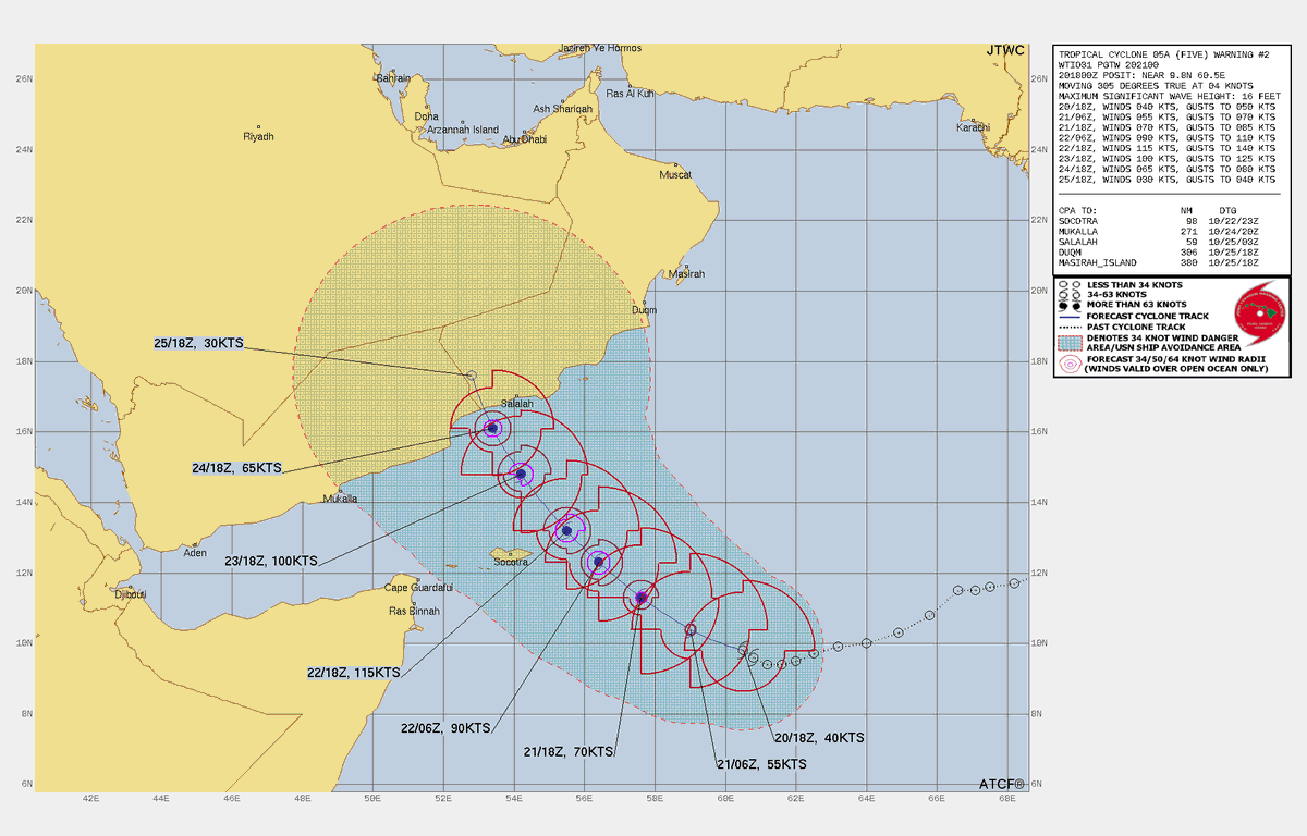LimWeather's tweet photo. #Invest91A is now #ARB03/#05A,#JTWC forecasts =>130mph C4 #Cyclone peak in W #ArabianSea before it weakens up to landfall at #Oman-#Yemen border; with high chance of life threatening #Flooding/#Mudslides there, #Socotra, SE #SaudiArabia
#tropicswx #wxtwitter #CycloneTej #Tej #91A https://t.co/rIuh8YrwcR