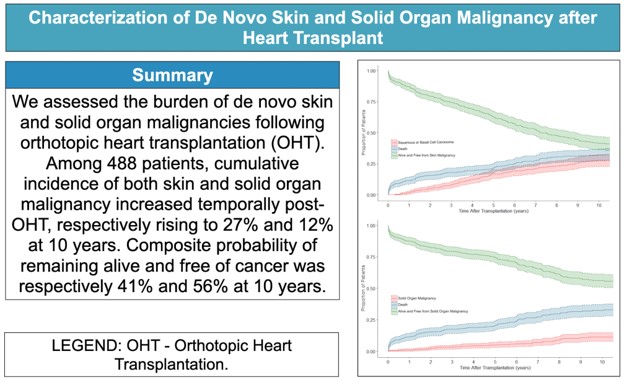 Nadia Bakir, MD, Ioana Florea, MD, and members of the #WashUCardiothoracic faculty characterize de novo skin and solid organ malignancy after heart transplant. Read in the European Journal of Cardio-thoracic Surgery: academic.oup.com/ejcts/advance-…