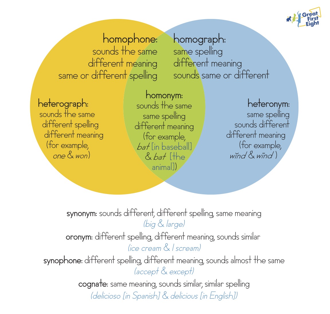 nellkduke's tweet photo. Admittedly, this Tweet is DEEP into word-nerd-dom. But in case you're down there like me, here you are! 😊What's your favorite example of any of these categories? My favorite oronym is Toyota and toy Yoda, the subject of legal dispute: https://t.co/xdy8yaHHFp https://t.co/nzO2EHjm1Z