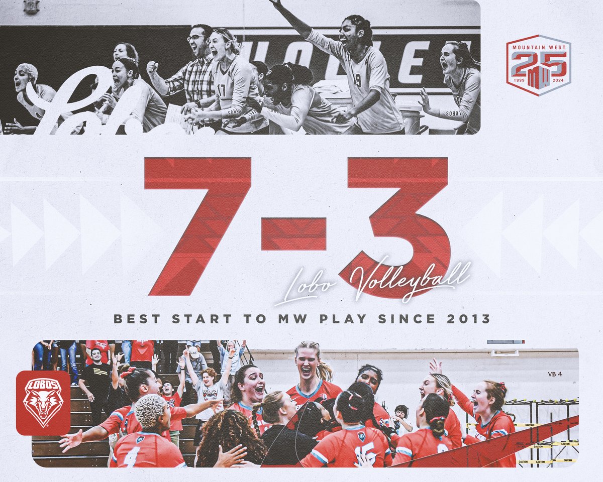 UNMLoboVB's tweet image. 10 games into @MountainWest play, Lobos are hitting historic highs 📈

#GoBo