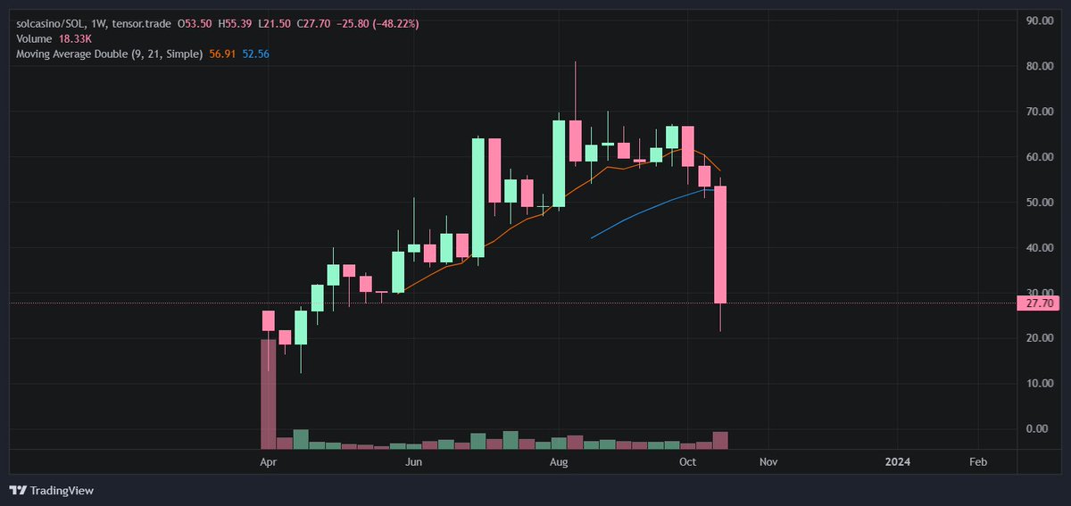 h00dedzombie's tweet image. Pump 🤝 Dump

#ThanksForPlaying