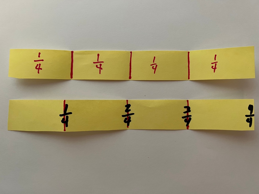 Think meaning of fractions and measurement. What's happening in this picture? Students are folding fractions and labeling. Why the different label placement? #MTBoS #ITeachMath #MathIsFigureOutAble #Elemmathchat #MSmathchat