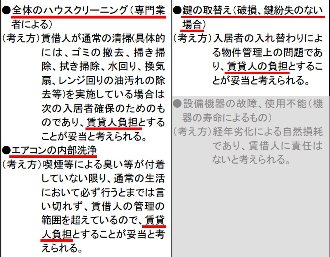 ■ 賃貸借契約書の特約条項を確認する

【 解説 】

原状回復の一般的な考え方によれば

・ハウスクリーニング
・エアコン内部洗浄
・鍵交換

のいずれも「賃借人負担」です。
（つまり大家が負担すべき）

▼ 国交省「原状回復をめぐるトラブルとガイドライン」 (再改訂版) より抜粋