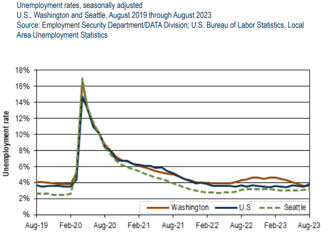 Office of Financial Management tweet media