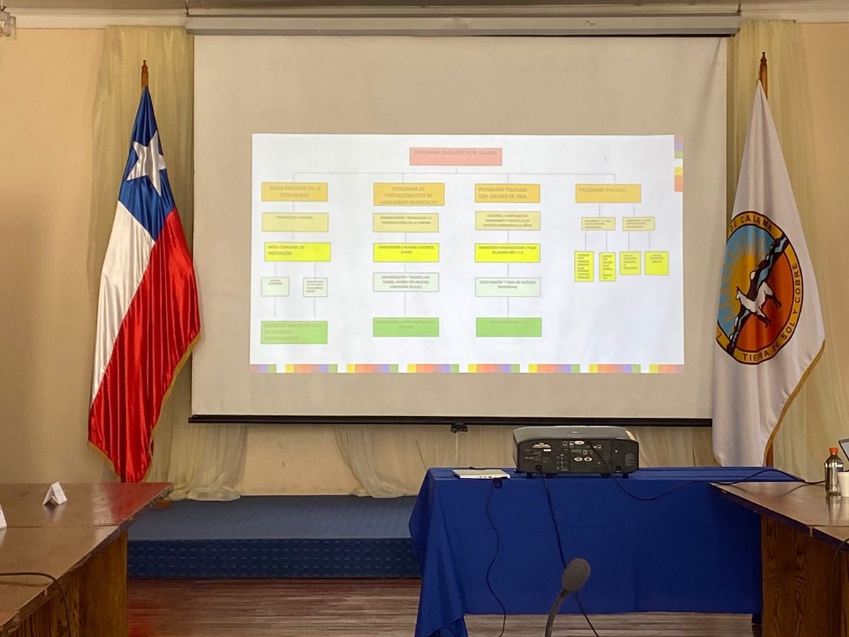 CalamaPreviene's tweet photo. En el marco de la presentación de la Dirección de Seguridad Pública de la IMC, nuestro programa SENDA Previene Calama, realizó la presentación de la oferta programática al COSOCI de la comuna #mascomunidadmasprevencion @SENDA_Antofa https://t.co/0n8qlJOudl