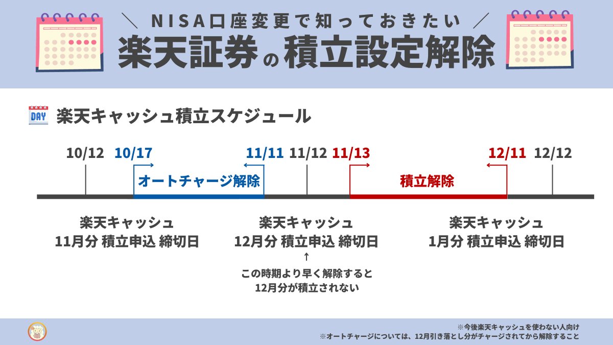 これ有益です。楽天証券で楽天キャッシュ積立をしている民へ。新NISAでSBI証券へ乗り換えるときに特定口座の「積立解除」と「オートチャージ解除 」をお忘れなく。いつやればいいのか？答えはプロフ…じゃなくて図解で秒。オートチャージの解除方法は↓↓