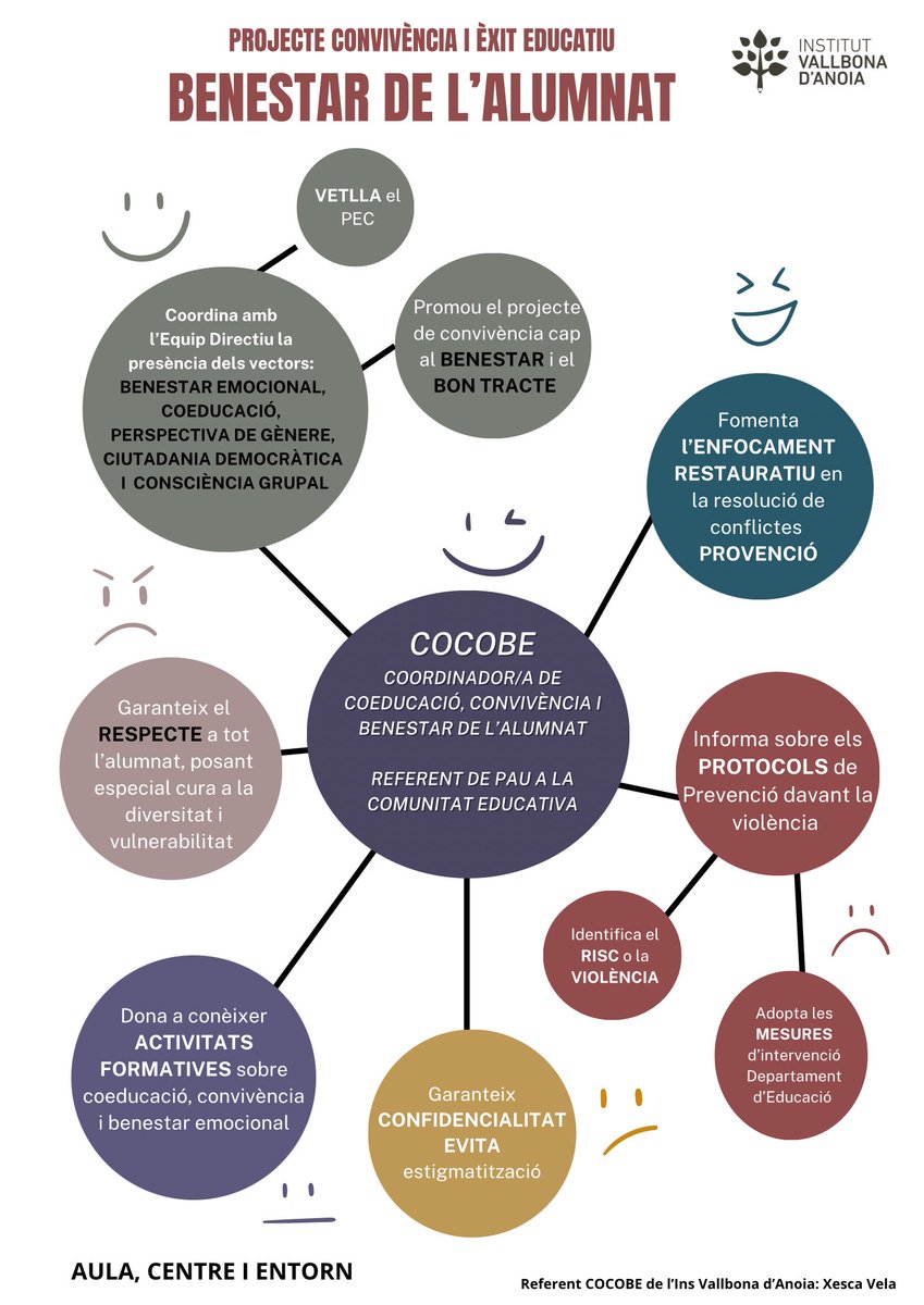 Nova figura <a href="/cocobe/">Julius</a> als centres educatius