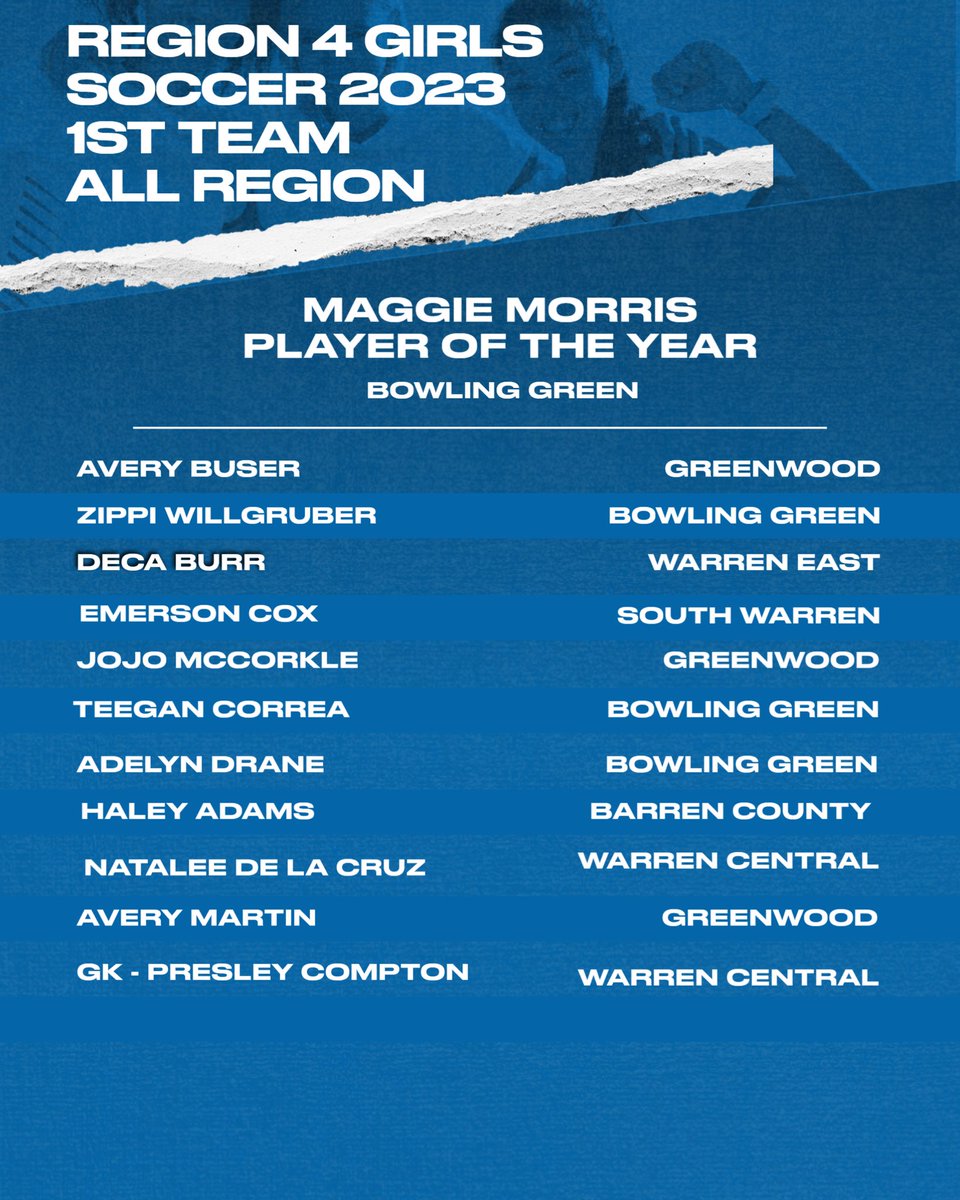 BG Girls Soccer Team tweet media